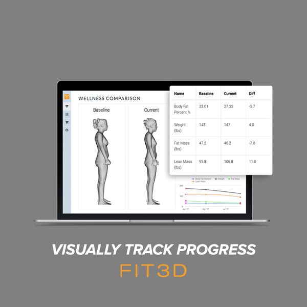 VISUALLY TRACK PROGRESS FIT3D