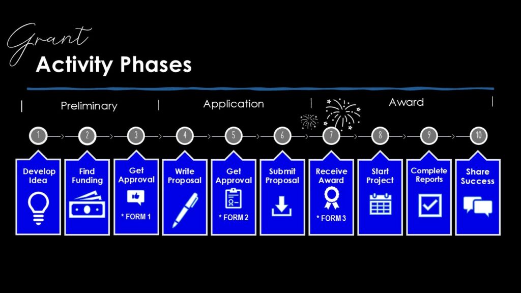 External Funding - John A. Logan College | John A. Logan College